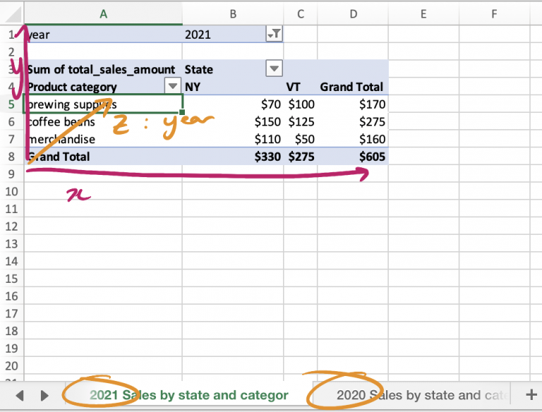What's an OLAP cube? 🎲 Analytics Engineers Club